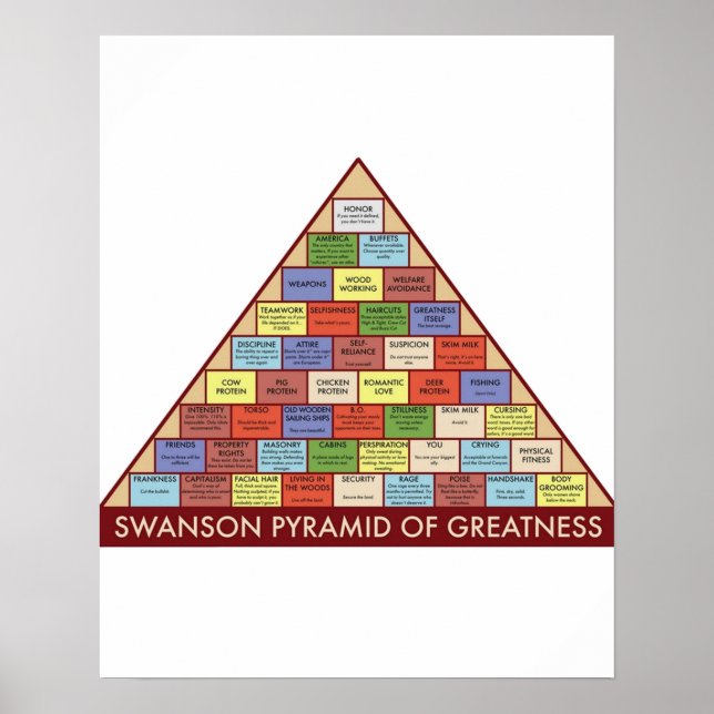 Ron Swanson Pyramid of Greatness Poster (Framsidan)