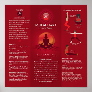 Root Chakra Balancing Poster diagram