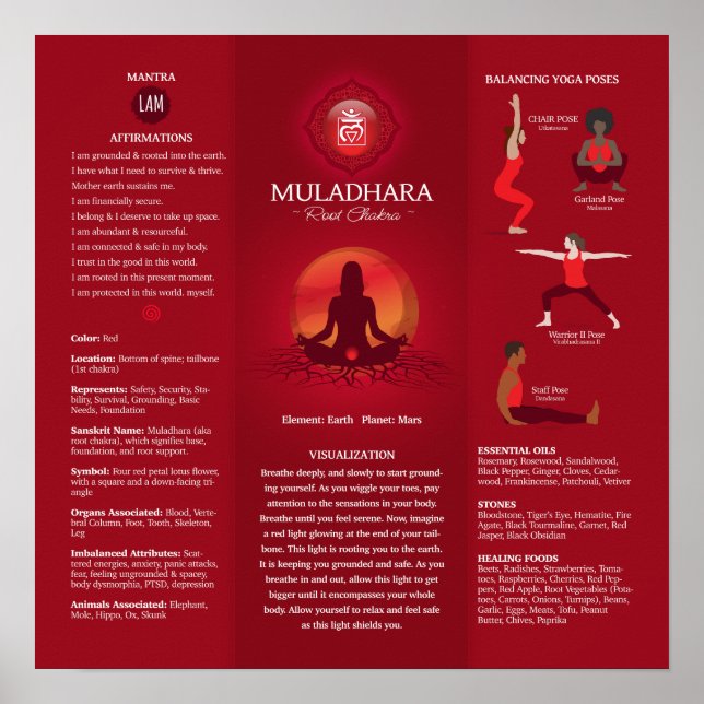 Root Chakra Balancing Poster diagram (Framsidan)
