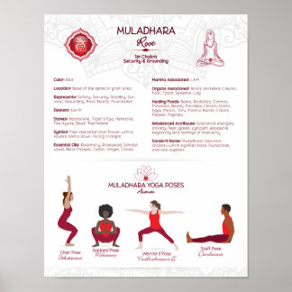 Root Chakra Yoga Poses Poster Chart - #75 WBG-P