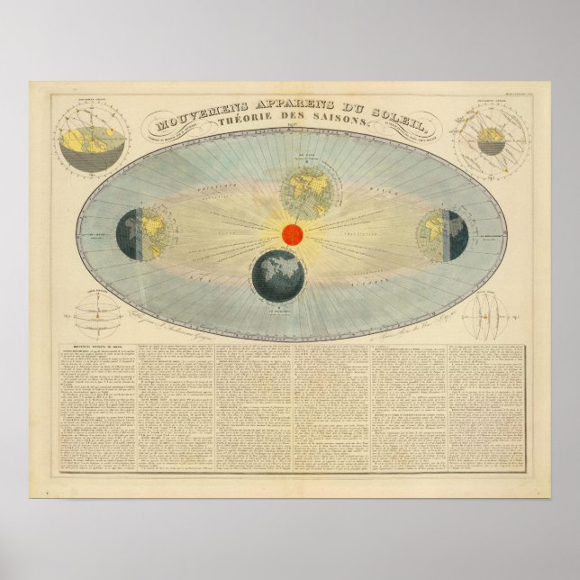 RÖRELSE i SOL Poster (Framsidan)