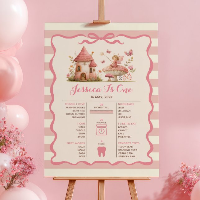 Rosa älvas första födelsedags milstolps tidslinje  poster (Skapare uppladdad)