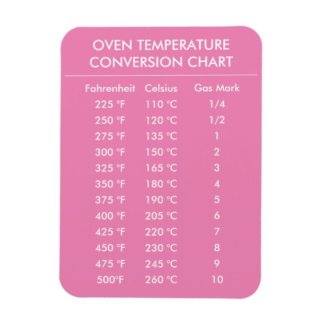 rosa av celsius to fahrenheit-konverteringsdiagram magnet (Vertikal)