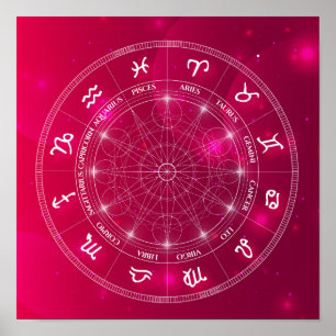 Rosa horoskopastrologi rullar kartlägger poster