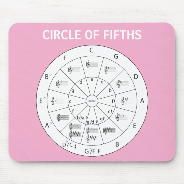 Rosa Modern Musical Circle of Fifths for Music Musmatta (Framsidan)