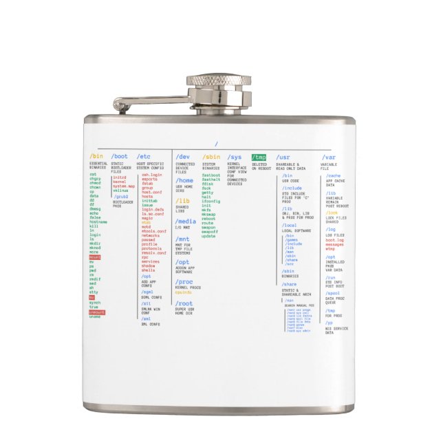 rota arkivet fickplunta (Framsidan)