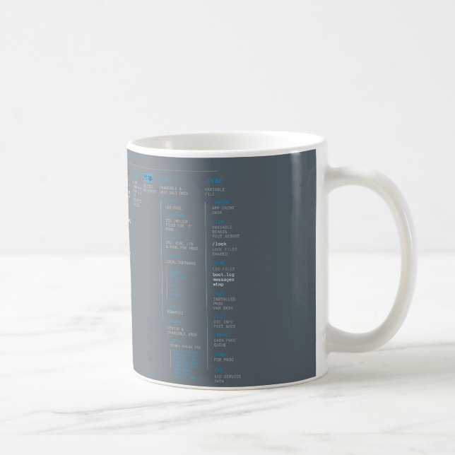 rota arkivet kaffemugg (Höger)