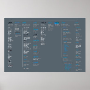 rota arkivet poster
