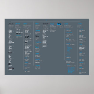 rotkatalog poster