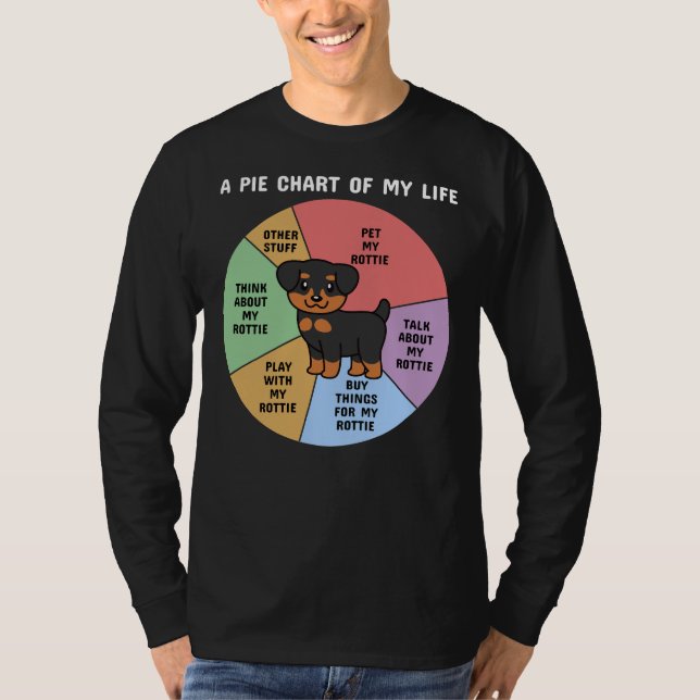 Rottweiler ett Paj-diagram över mitt liv T Shirt (Framsida)