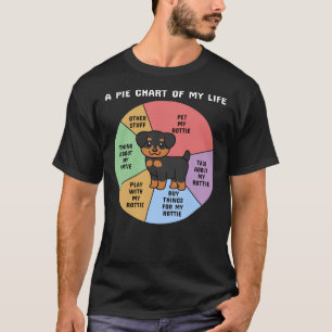 Rottweiler ett Paj-diagram över mitt liv T Shirt