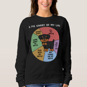 Rottweiler ett Paj-diagram över mitt liv T Shirt