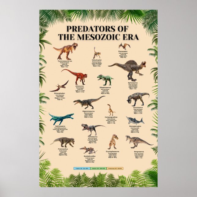 rovdjur i Mesozoic Era Poster (Framsidan)