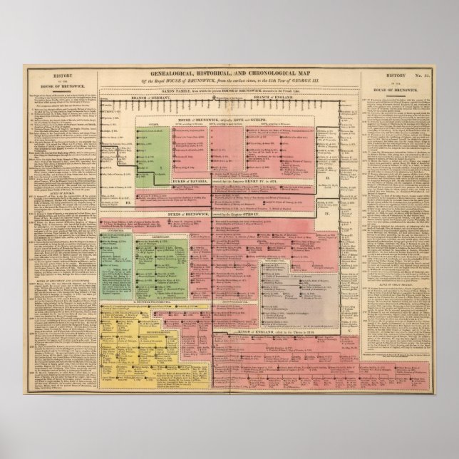 Royal House of Brunswick Poster (Framsidan)