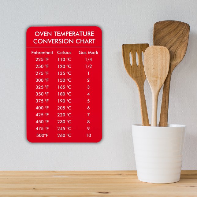 Rrött konverteringsdiagram för ugnstemperatur magnet (oven temperature conversion chart Celsius to Fahrenheit)