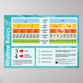 Rrytm Basics - Music Teory Classroom Poster
