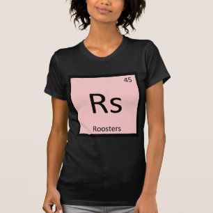 Rs - Tuppens kemi Periodiska systemet element Tee