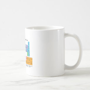 RullDerby periodiskt bord Kaffemugg