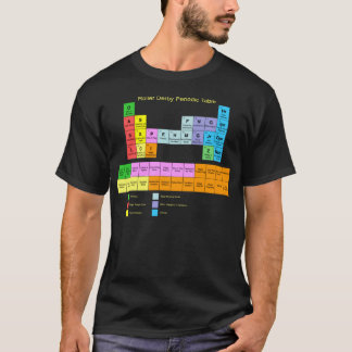 RullDerby periodiskt bord Tee