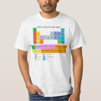 RullDerby periodiskt bord Tee