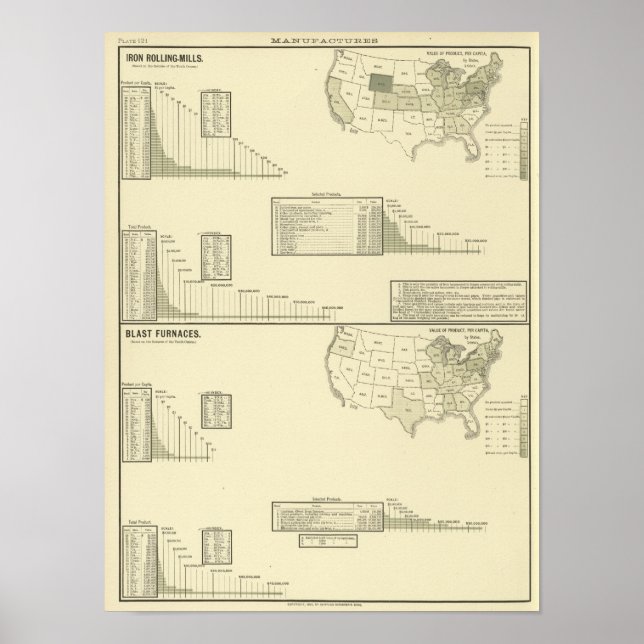 Rullverk och masugnar i järn poster (Framsidan)