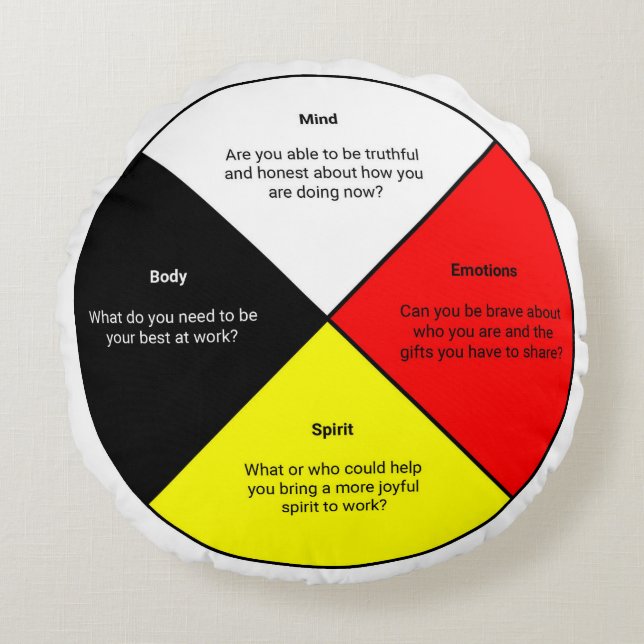 Rund fyllning av medicinska hjul, ord rund kudde (Framsidan)