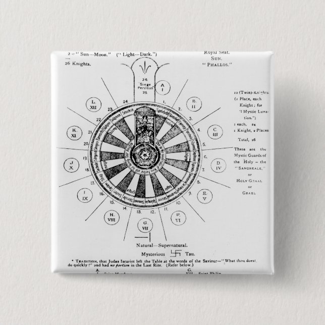 Rundabord av kungen Arthur Knapp (Framsida)