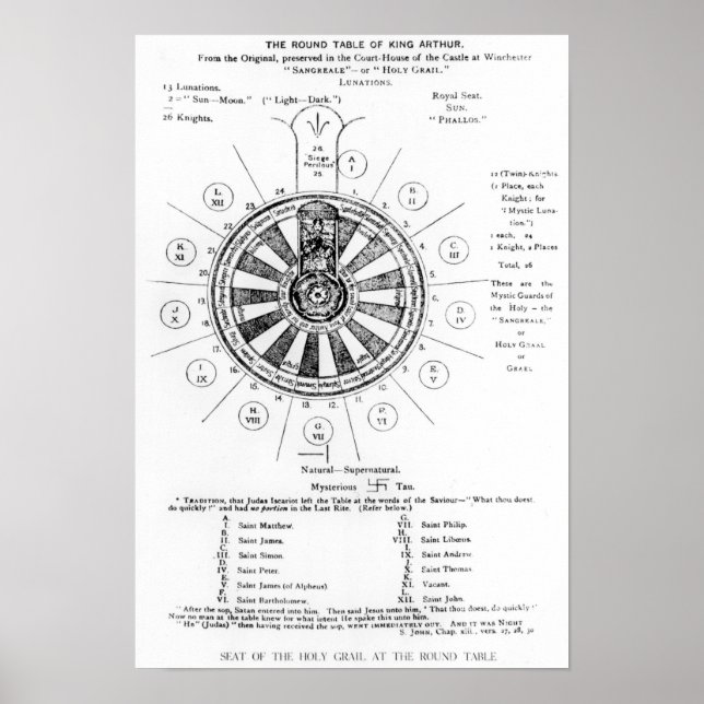 Rundan Bord i Kung Arthur Poster (Framsidan)