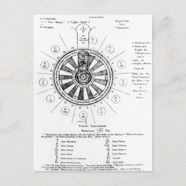 Rundan Bord i Kung Arthur Vykort (Framsida)