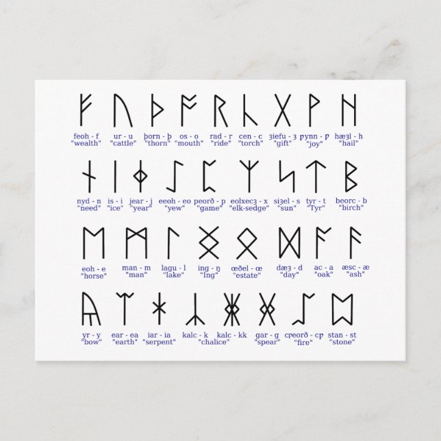 Runic Alphabet Vykort (Framsida)