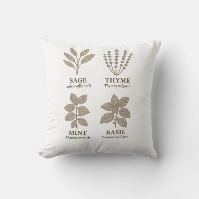 Rustic Botanical Charm– Vintage Herb Garden Pillow Kudde (Framsida)