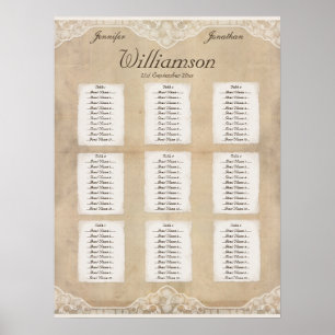 Rustic Canvas, Pappra och Snöre-utseendediagram Poster