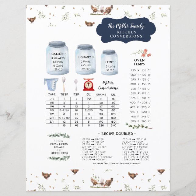 Rustic Land Kitchen Conversion Monogram (Framsida)