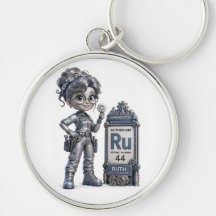 Rutenium (Ru) Elem