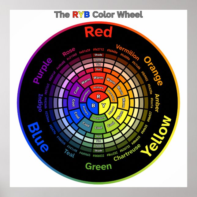 RYB Color Wheel with Title Poster (Framsidan)