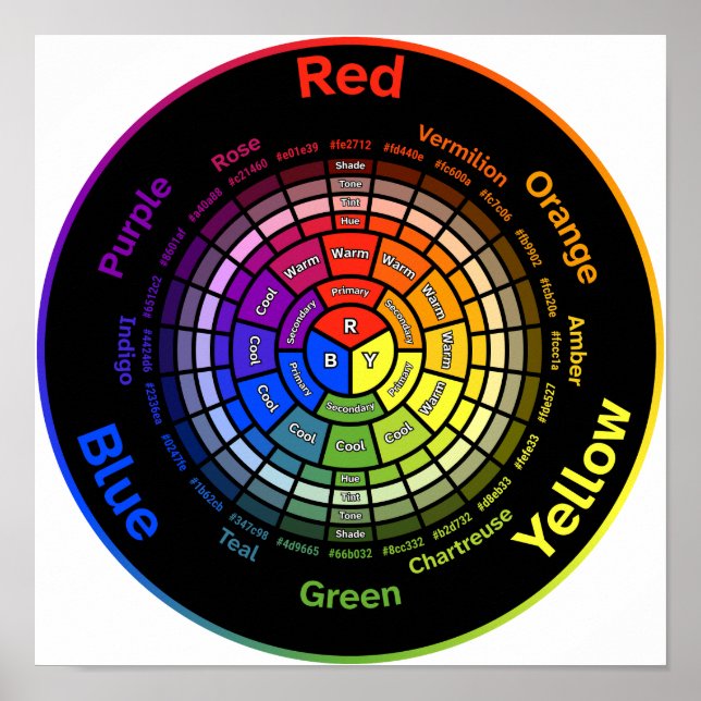 RYB Color Wheel without Title Poster (Framsidan)