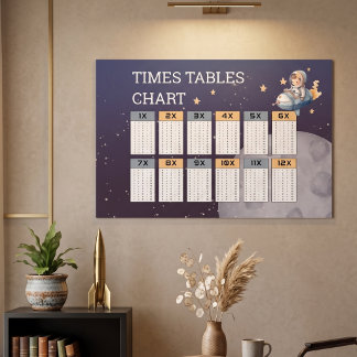 Rymdastronaut Multiplikationstabell Diagram 1-12 ( Poster