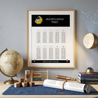 Rymdastronaut Multiplikationstabell Lärande Poster