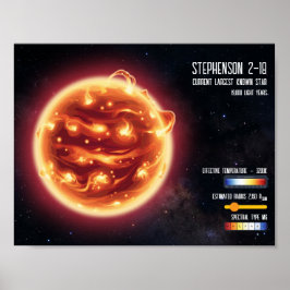 Rymdastronomi Största Stjärnan Vetenskapsinfografi Poster
