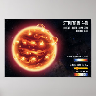 Rymdastronomi Största Stjärnan Vetenskapsinfografi Poster