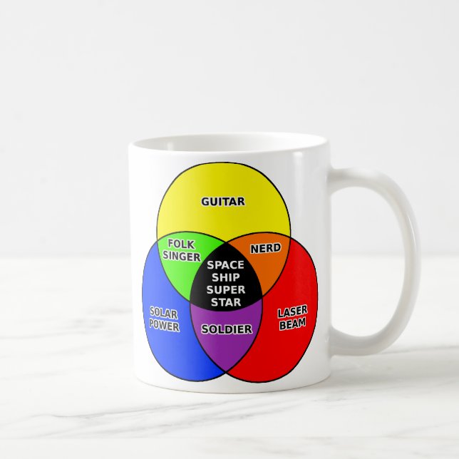 Rymdskepp Super Stjärna Roligt Venn Diagram Koppar (Höger)