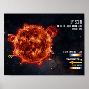 Rymdstjärnor Astronomi Största Stjärnan Vetenskapl Poster