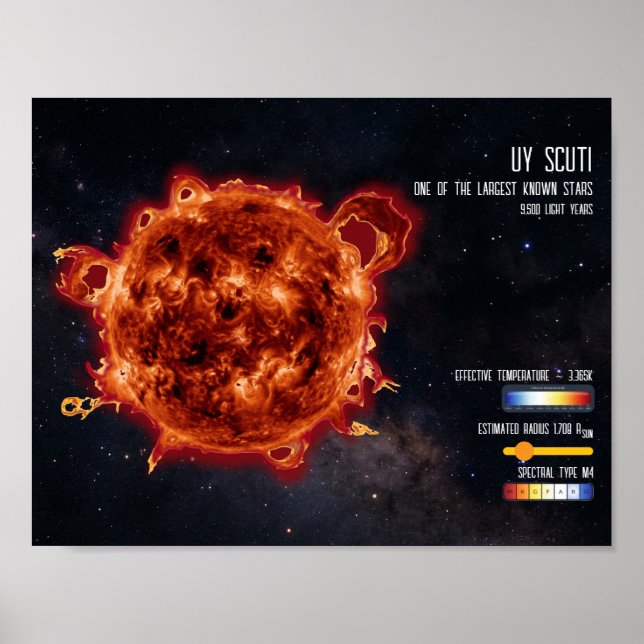 Rymdstjärnor Astronomi Största Stjärnan Vetenskapl Poster (Framsidan)