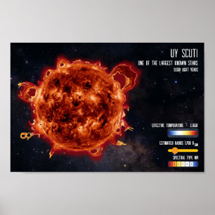 Rymdstjärnor Astronomi Största Stjärnan Vetenskapl Poster