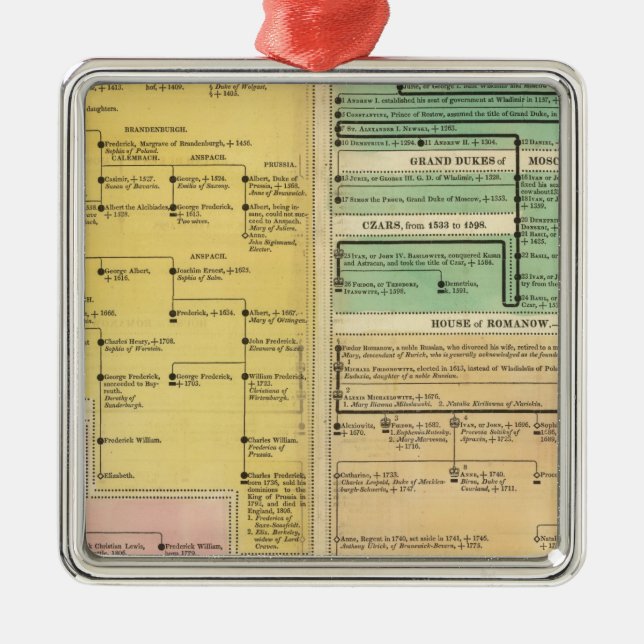 Ryssland från 1157 till 1815 julgransprydnad metall (Framsidan)