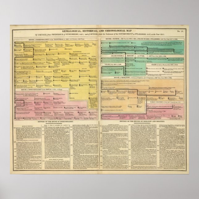 Ryssland, från 1157 till 1815 poster (Framsidan)
