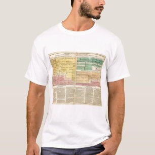 Ryssland från 1157 till 1815 t shirt