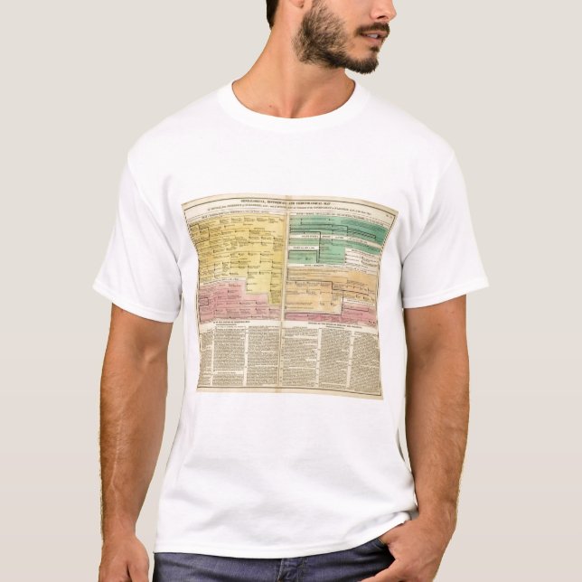 Ryssland från 1157 till 1815 t shirt (Framsida)