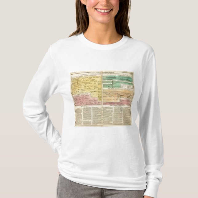 Ryssland från 1157 till 1815 t shirt (Framsida)