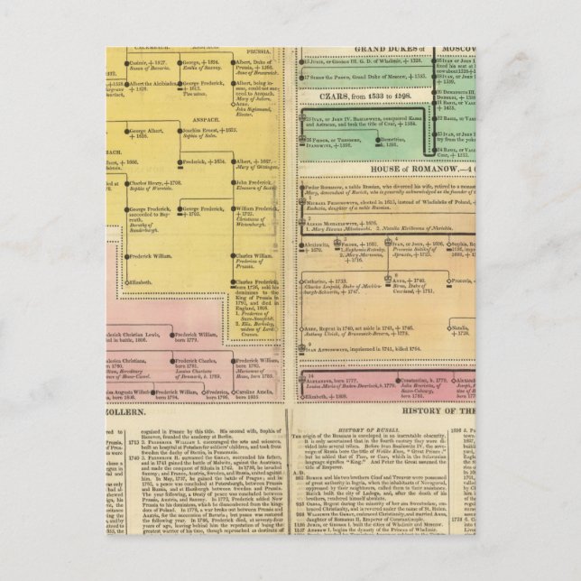 Ryssland, från 1157 till 1815 vykort (Framsida)